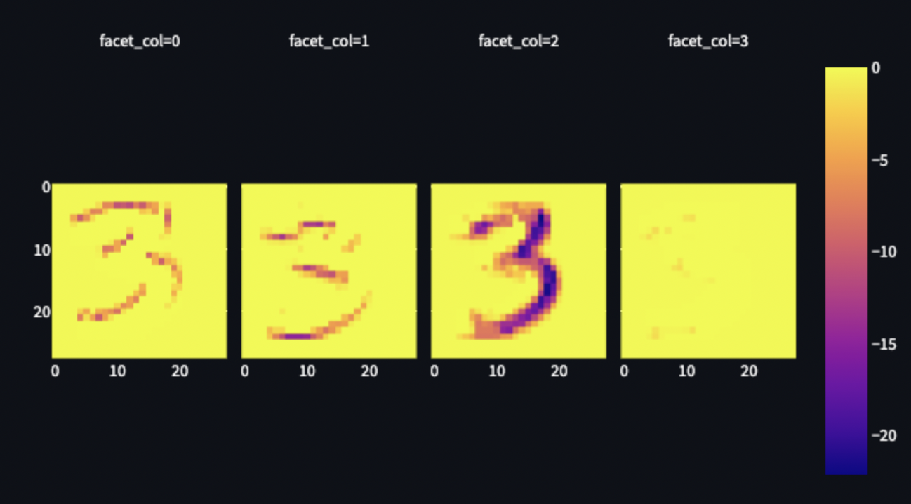 Hidden-layer feature maps from the MiniTorch handwritten-digit model.